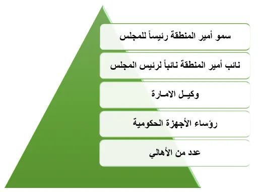 مجلس منطقة حائل